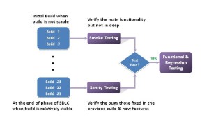 SmokeTesting