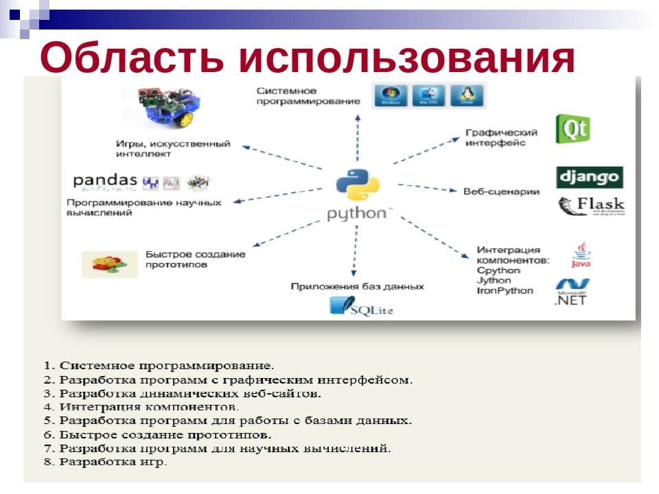 Программирование практика использования c. Сферы применения языка программирования Python. Сферы использования языка программирования Python. Какие области применения языка программирования Python?. Где используется Python.