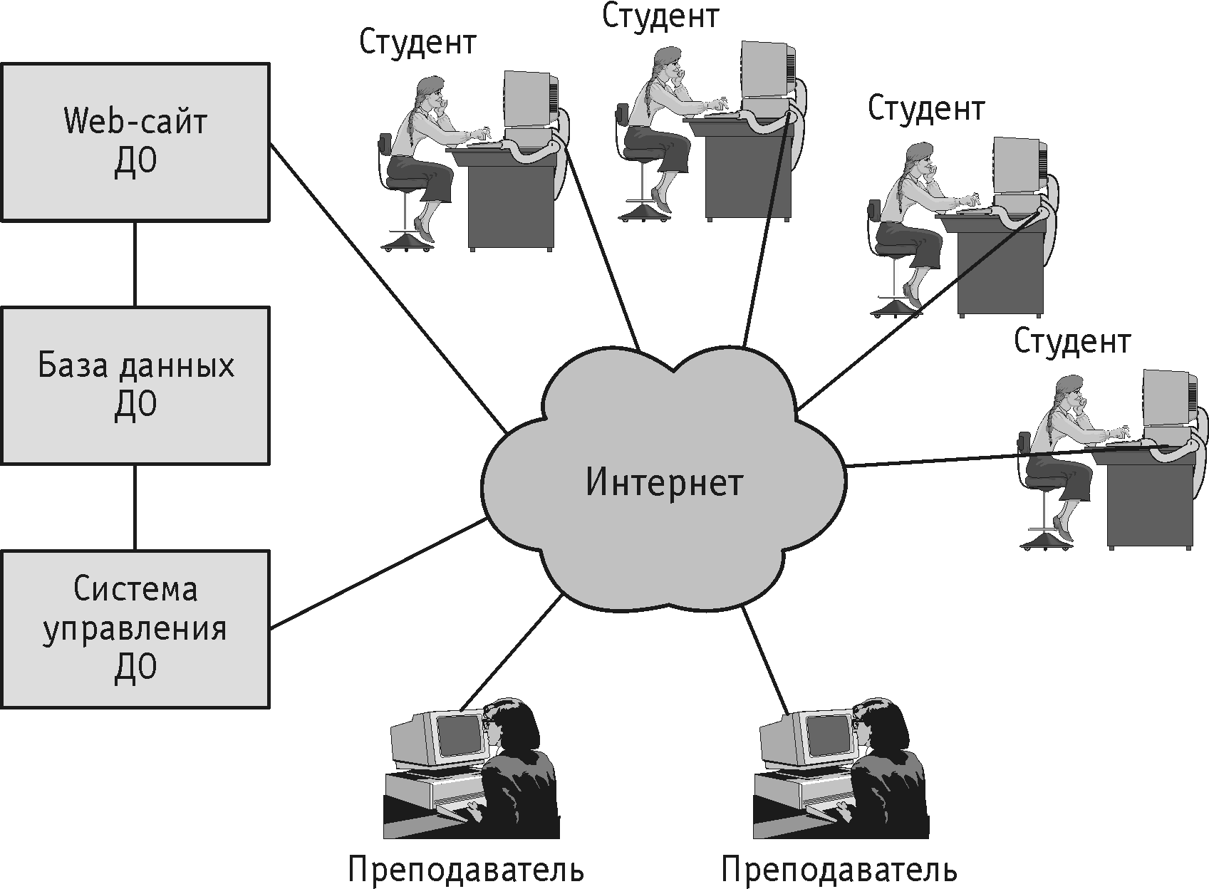 Модель образования