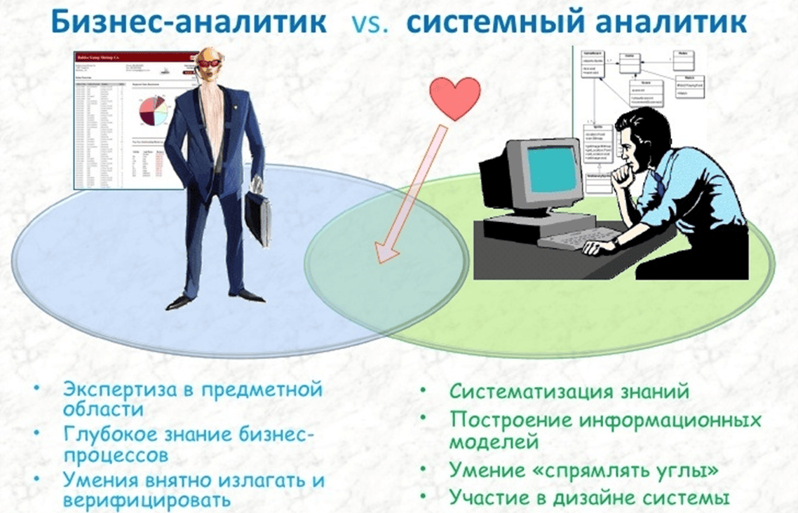 сравнение бизнес-аналитика и системного аналитика